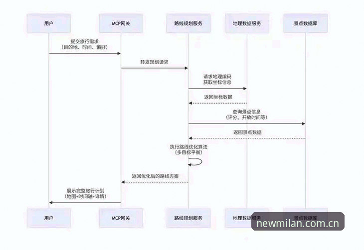 米兰体育注册实用指南：从下载到数据分析的完整操作流程
